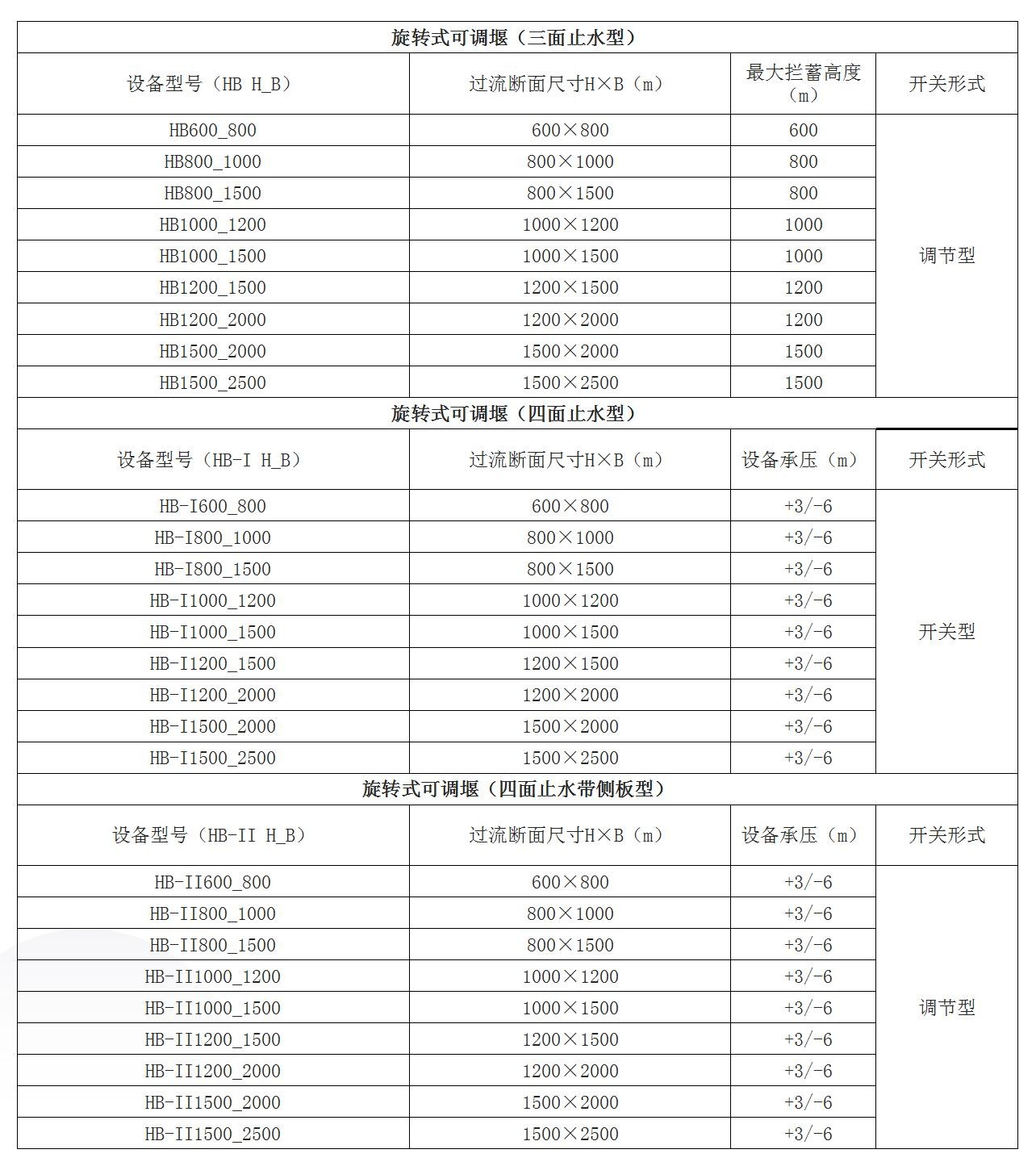 旋轉(zhuǎn)堰選型.jpg