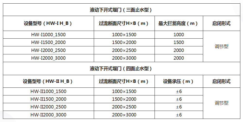下開式堰門選型.png