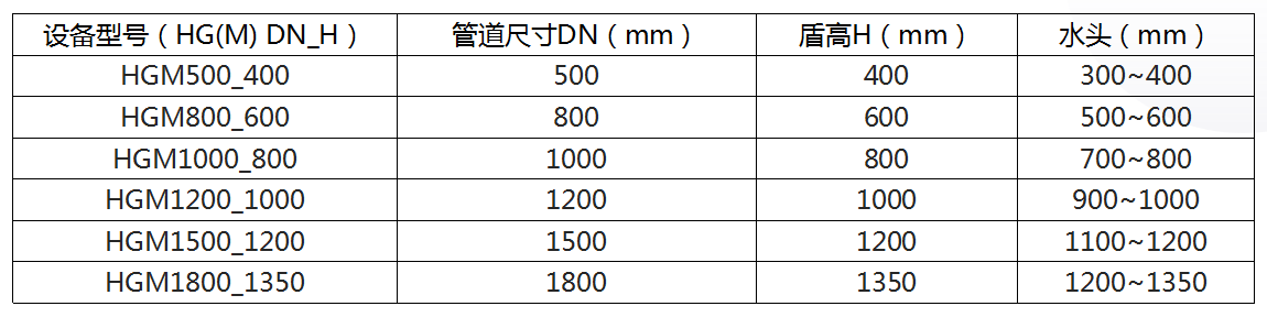 微型攔蓄沖洗門選型.png
