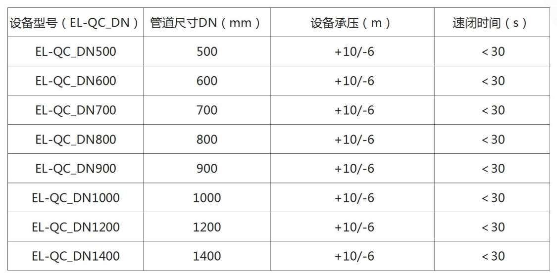電動(dòng)速閉閘.png