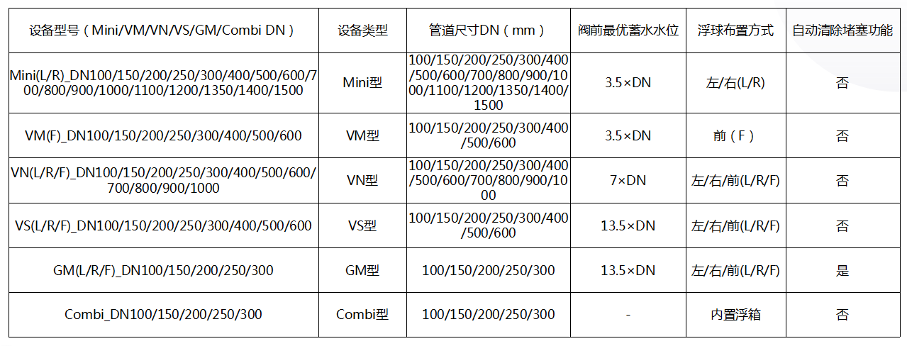 浮控調(diào)流閥.png