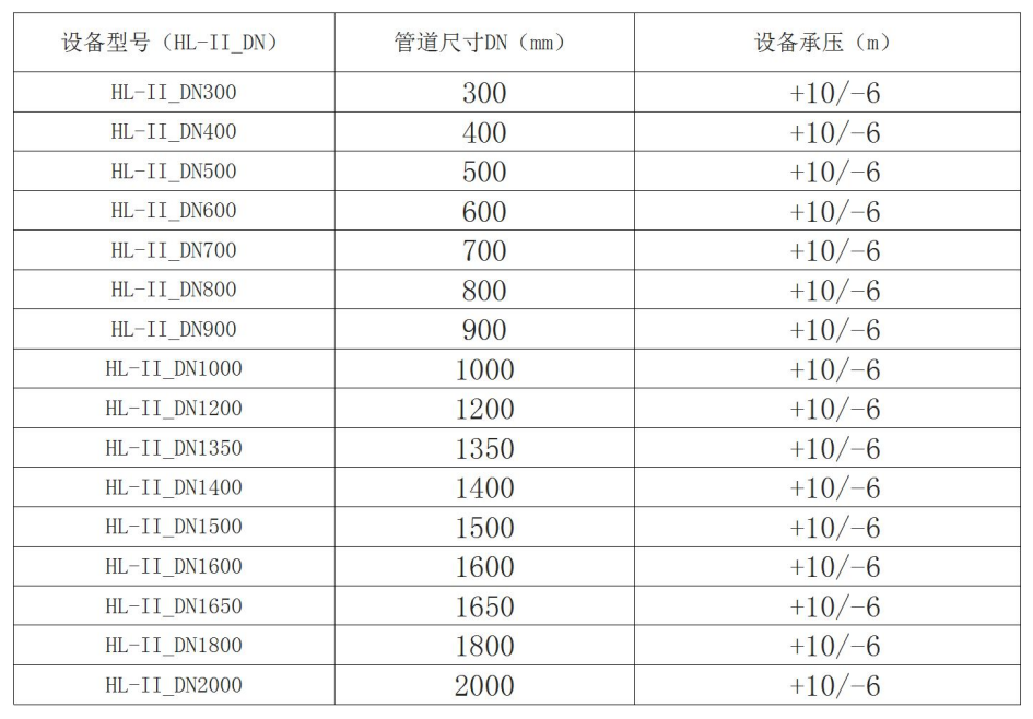 液動限流閘門單向止水.png