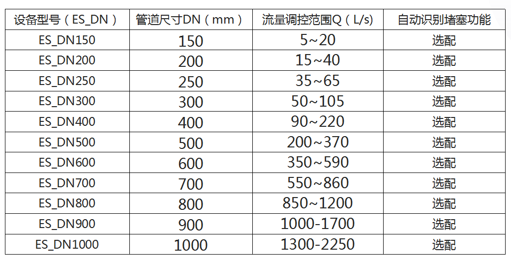 電控調(diào)流閥.png