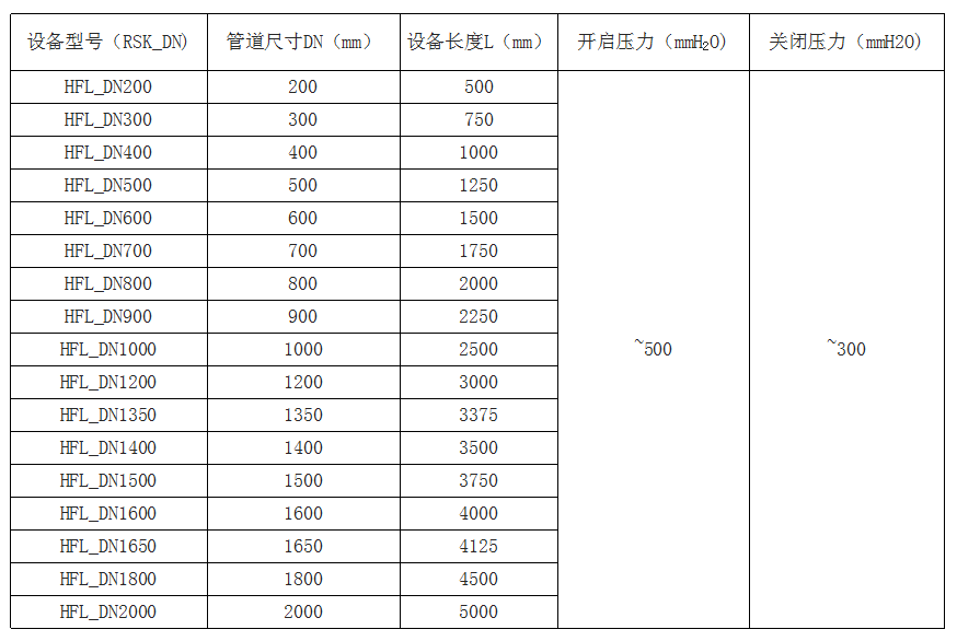 內(nèi)置防倒灌器.png
