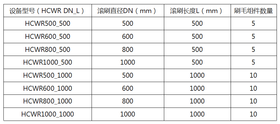 無動(dòng)力自潔式滾刷.png