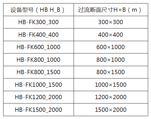 魚腹式可調(diào)堰.png