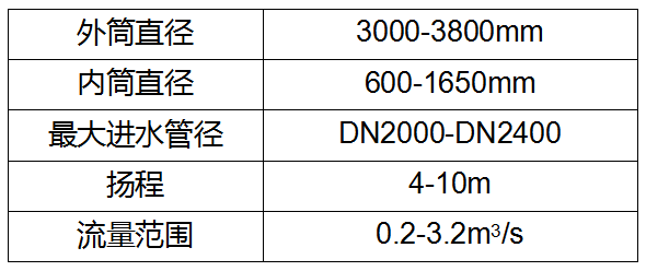 一體化泵站.png